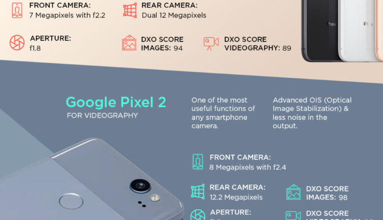 Battle of the Smartphone Camera Heats Up [Infographic] (1)